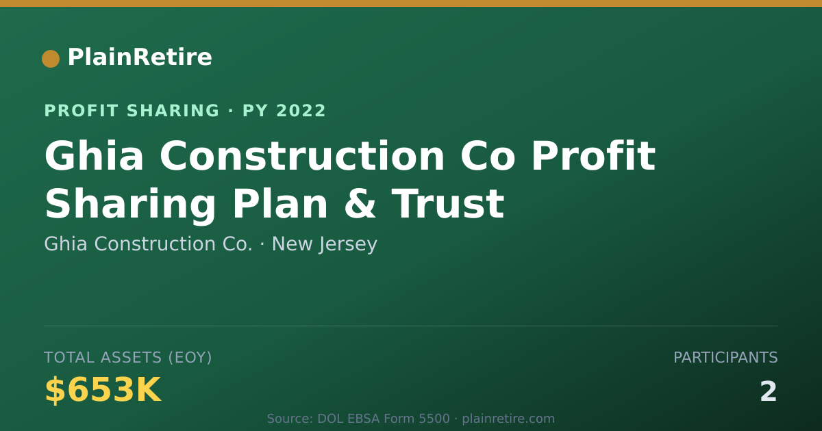 Shareable card for Ghia Construction Co. Profit Sharing Plan (2022)