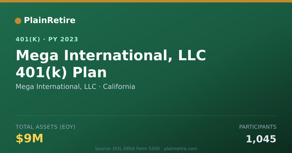Shareable card for Mega International, LLC 401(k) Plan (2023)
