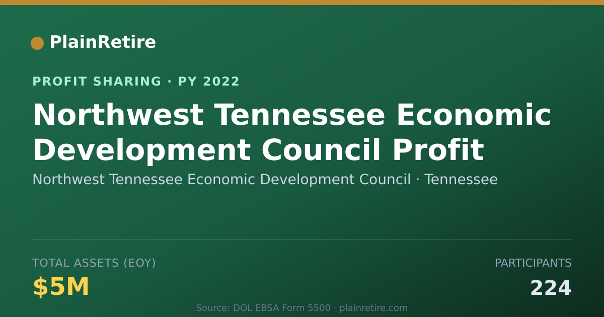 Shareable card for Northwest Tennessee Economic Deve Profit Sharing Plan (2022)