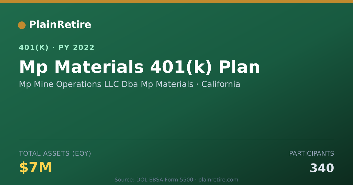 Shareable card for Mp Mine Operations LLC Dba Mp Materials 401(k) Plan (2022)