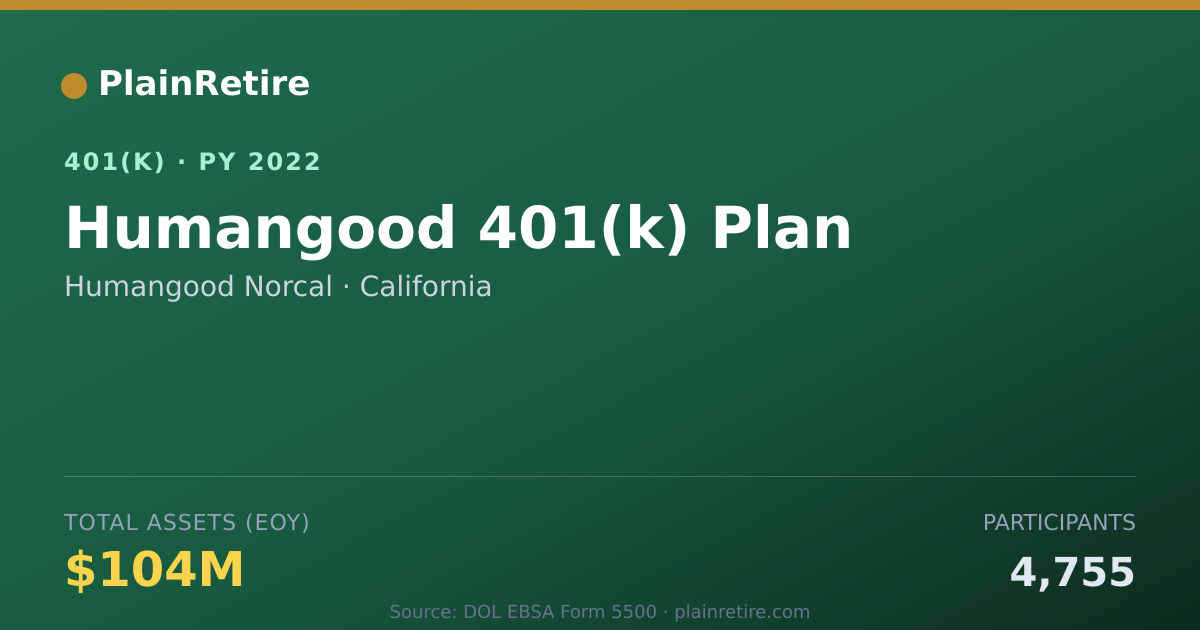 Shareable card for Humangood Norcal 401(k) Plan (2022)