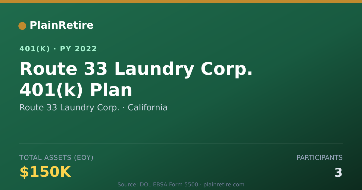 Shareable card for Route 33 Laundry Corp. 401(k) Plan (2022)