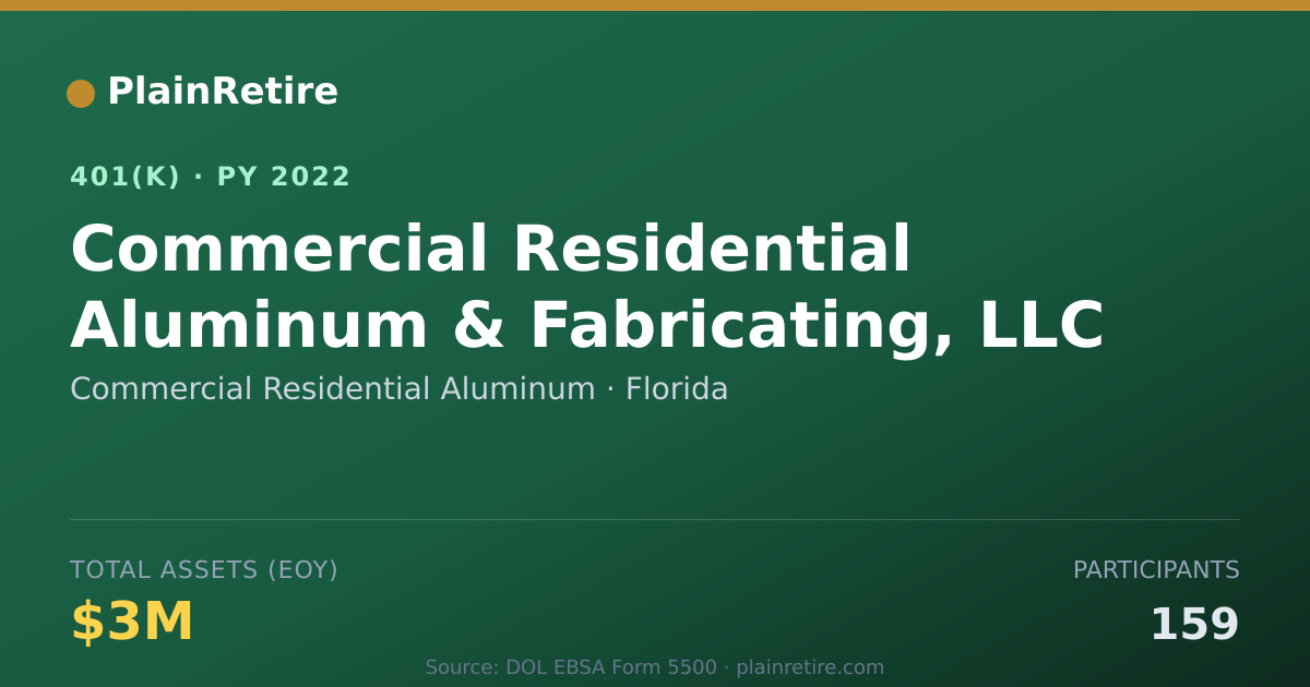 Shareable card for Commercial Residential Aluminum 401(k) Plan (2022)