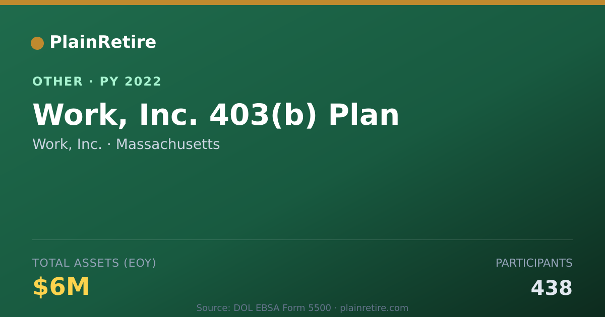 Shareable card for Work, Inc. Retirement Plan (2022)