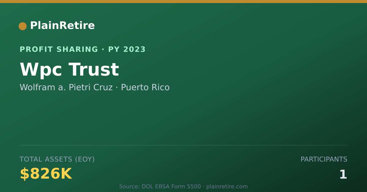 Shareable card for Wolfram a. Pietri Cruz Profit Sharing Plan (2023)