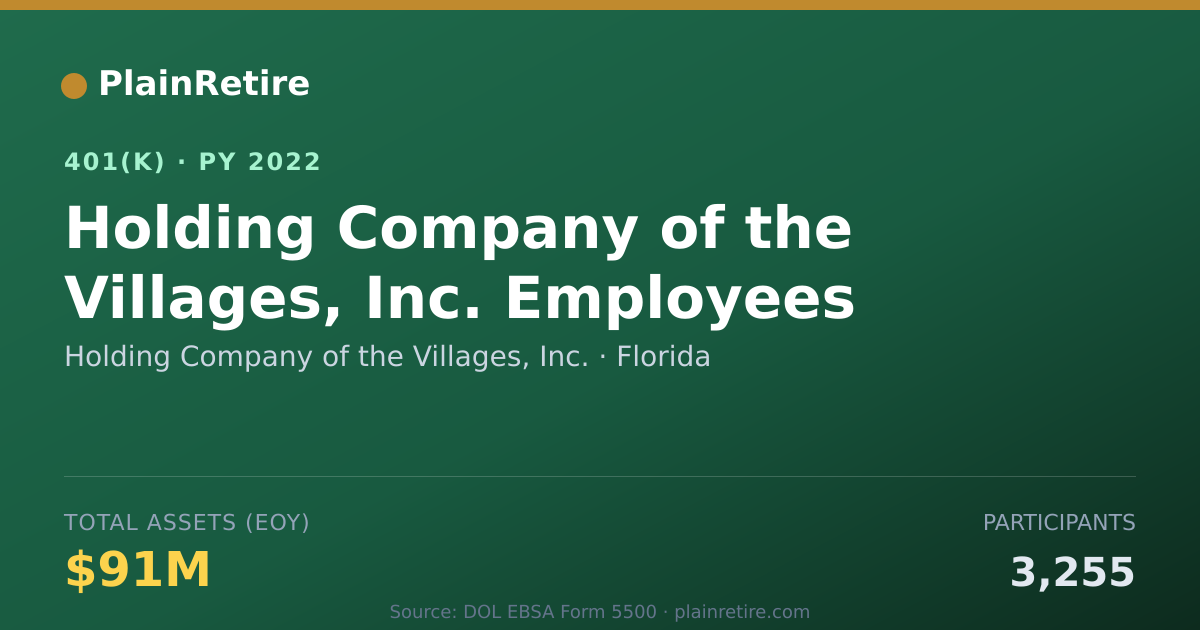 Shareable card for Holding Company of the Villages, Inc. 401(k) Plan (2022)