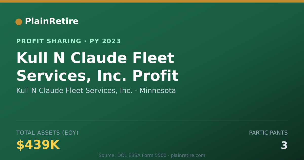 Shareable card for Kull N Claude Fleet Services, Inc Profit Sharing Plan (2023)