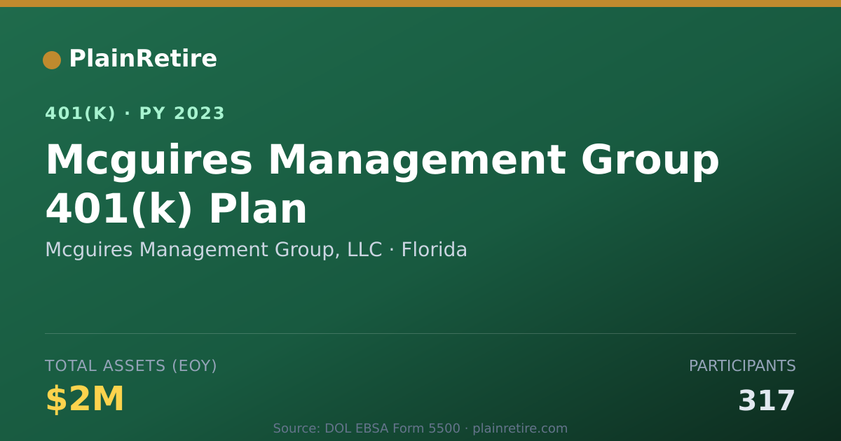 Shareable card for Mcguires Management Group, LLC 401(k) Plan (2023)