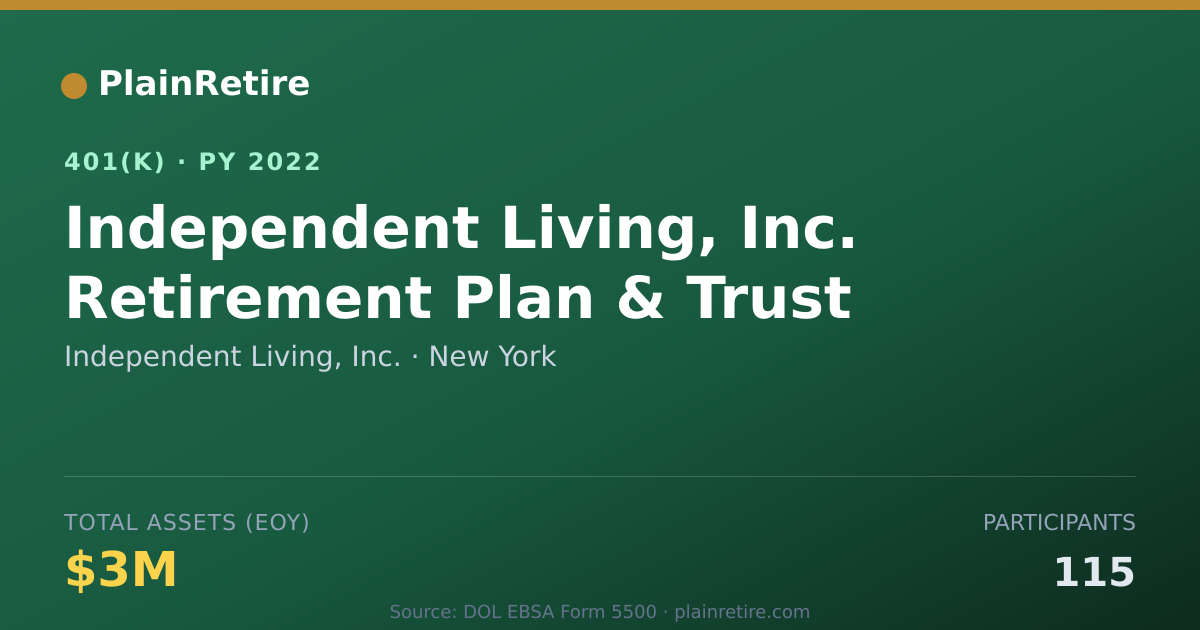 Shareable card for Independent Living, Inc. 401(k) Plan (2022)