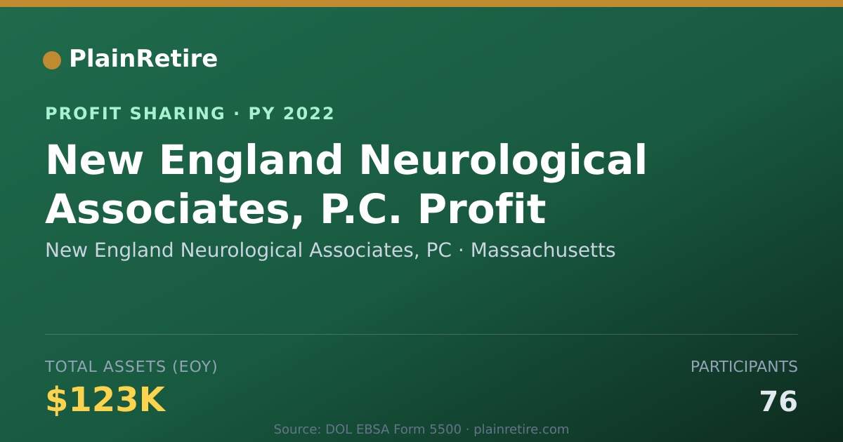 Shareable card for New England Neurological Associat Profit Sharing Plan (2022)