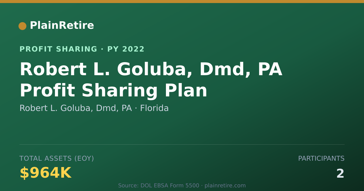 Shareable card for Robert L. Goluba, Dmd, PA Profit Sharing Plan (2022)