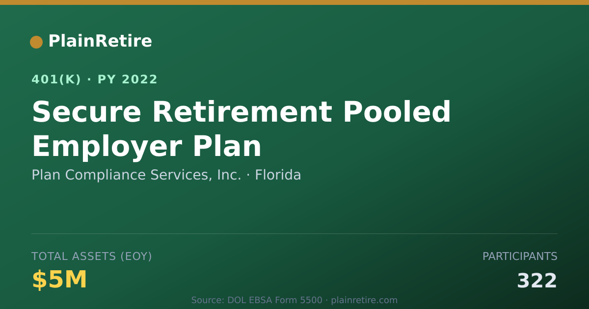 Shareable card for Plan Compliance Services, Inc. 401(k) Plan (2022)