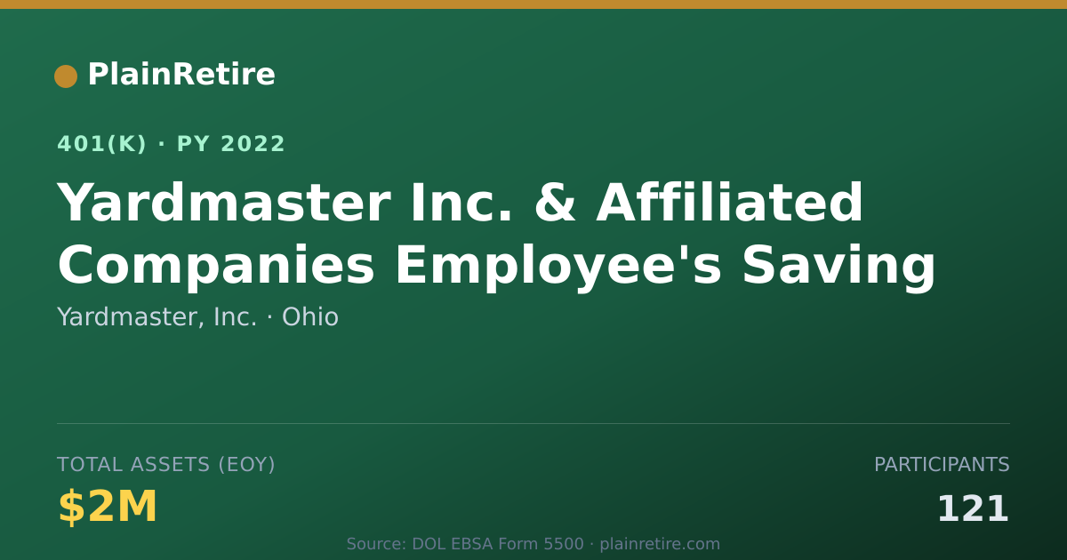 Shareable card for Yardmaster, Inc. 401(k) Plan (2022)