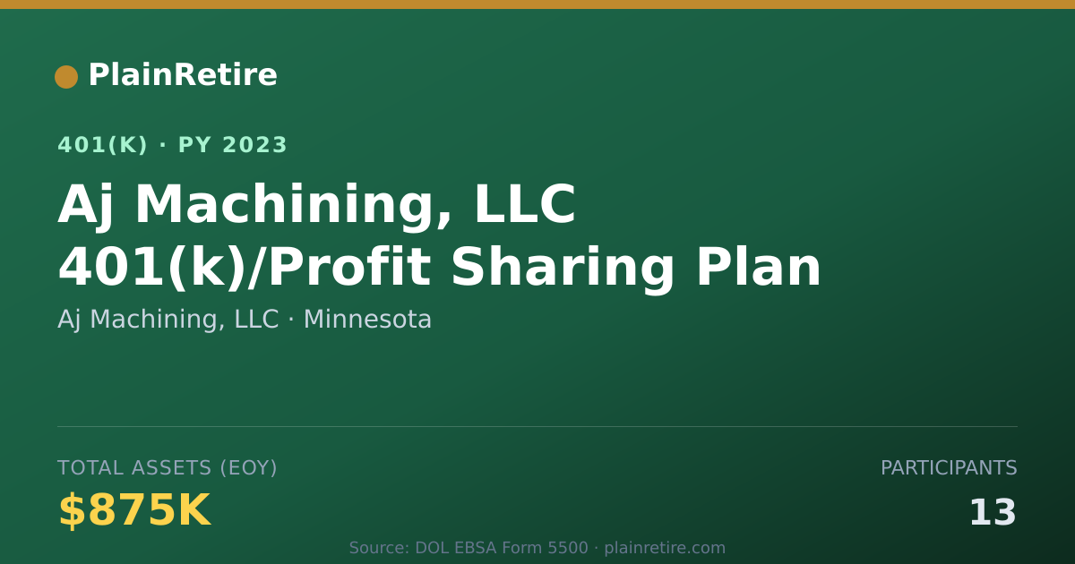 Shareable card for Aj Machining, LLC 401(k) Plan (2023)