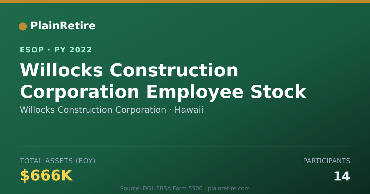 Shareable card for Willocks Construction Corporation ESOP (2022)