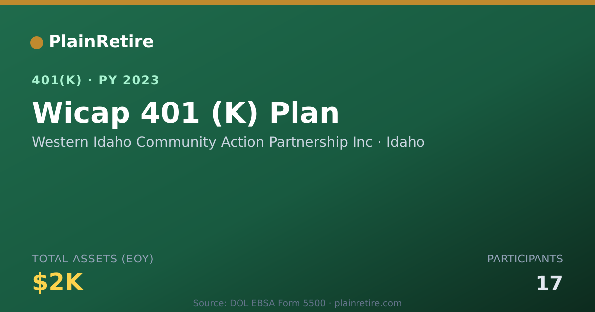 Shareable card for Western Idaho Community Action Partnershi 401(k) Plan (2023)