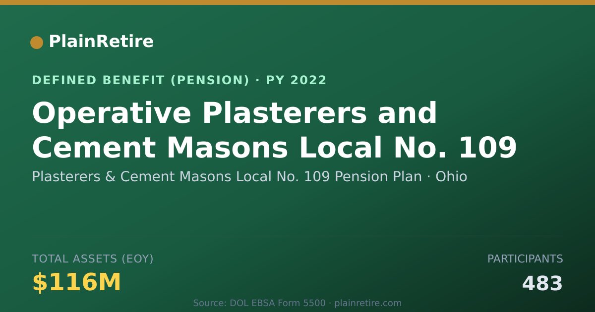 Shareable card for Plasterers & Cement Masons Local No. 109 Pension Plan (2022)