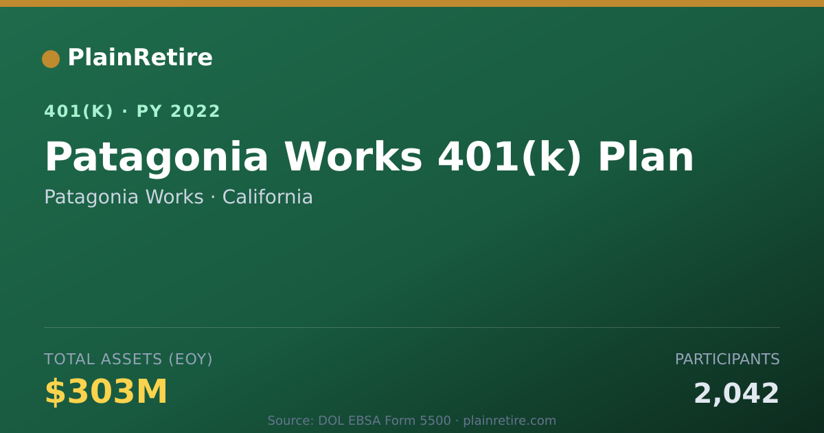 Shareable card for Patagonia Works 401(k) Plan (2022)