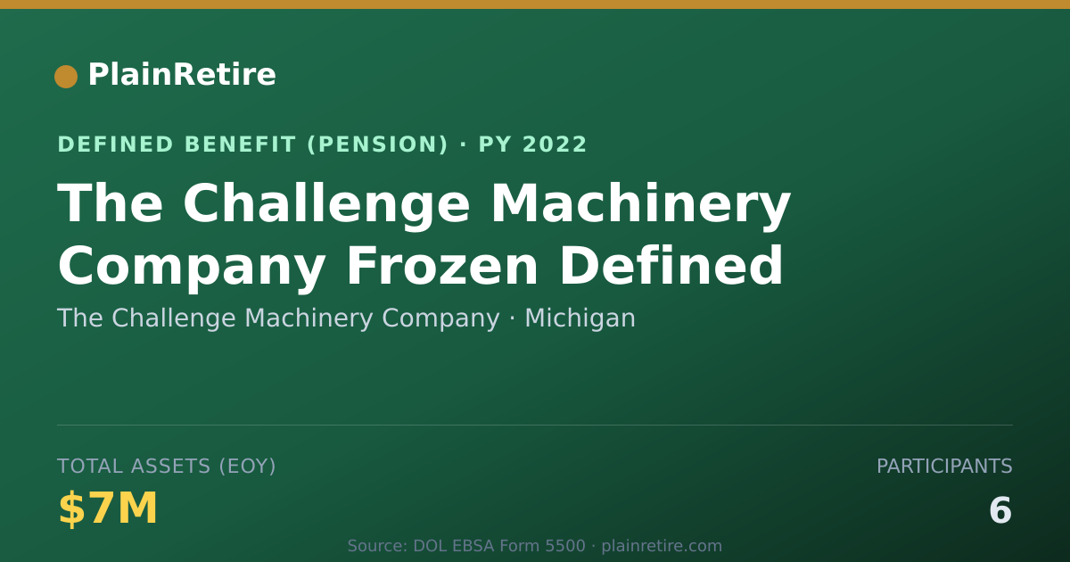 Shareable card for The Challenge Machinery Company Pension Plan (2022)