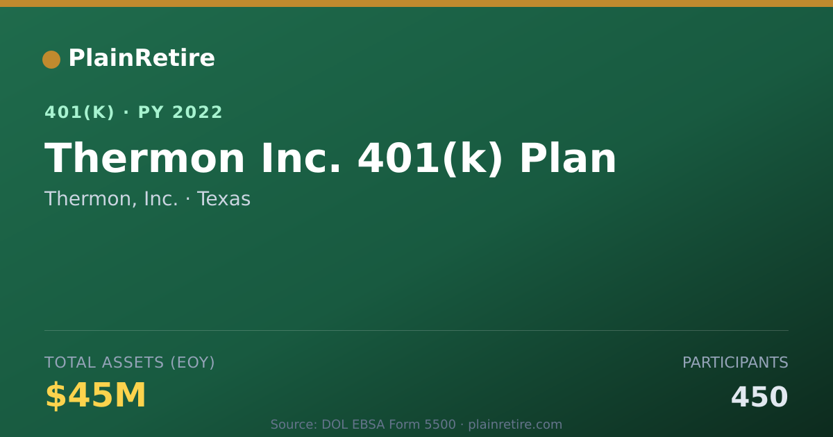 Shareable card for Thermon, Inc. 401(k) Plan (2022)