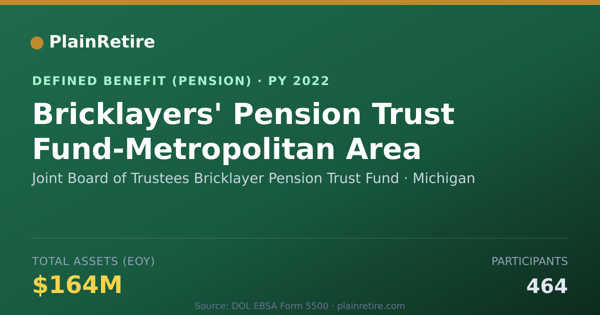 Shareable card for Joint Board of Trustees Bricklayer Pensi Pension Plan (2022)