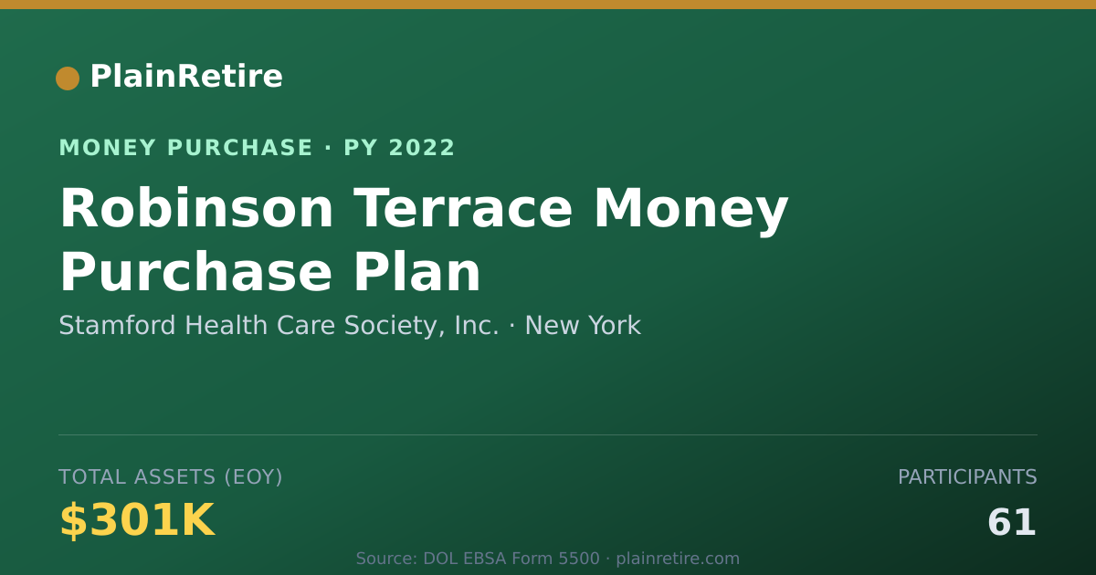 Shareable card for Stamford Health Care Society, Inc Money Purchase Plan (2022)