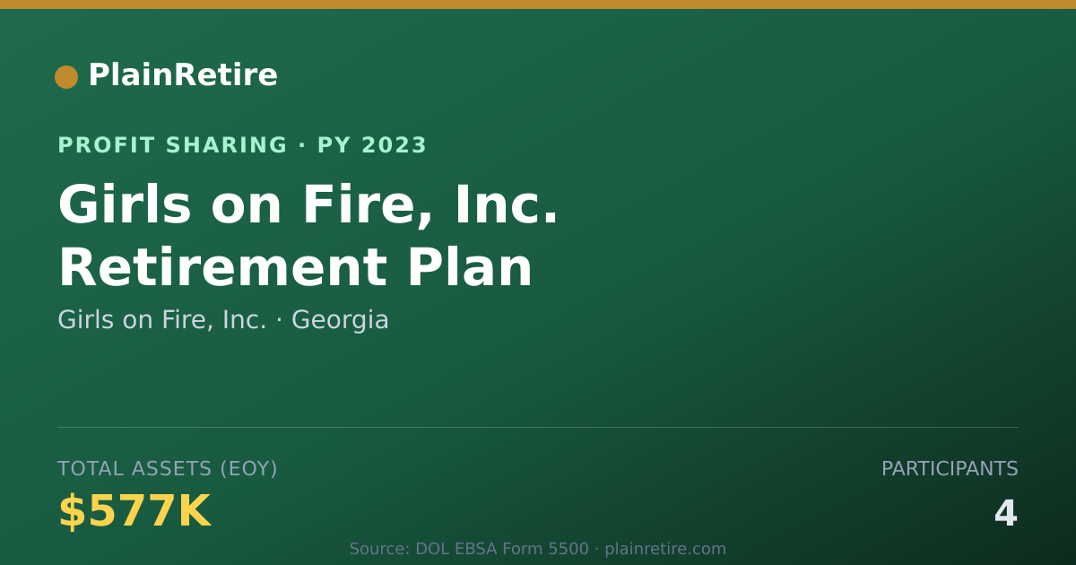 Shareable card for Girls on Fire, Inc. Profit Sharing Plan (2023)