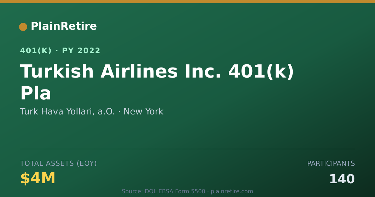 Shareable card for Turk Hava Yollari, a.O. 401(k) Plan (2022)