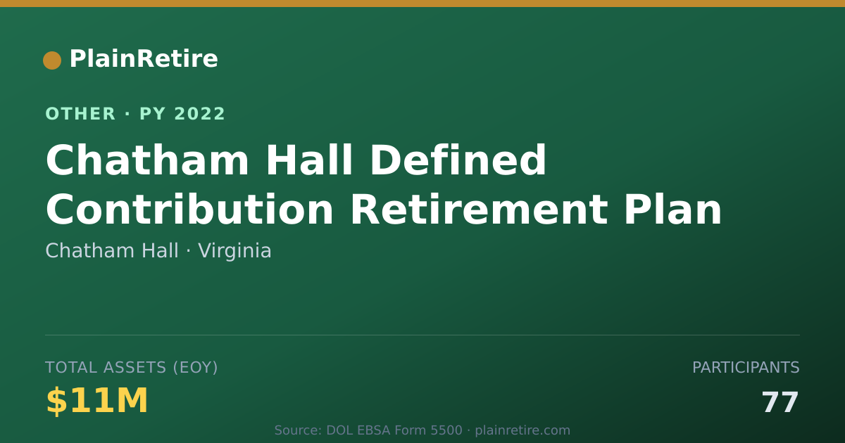 Shareable card for Chatham Hall Retirement Plan (2022)