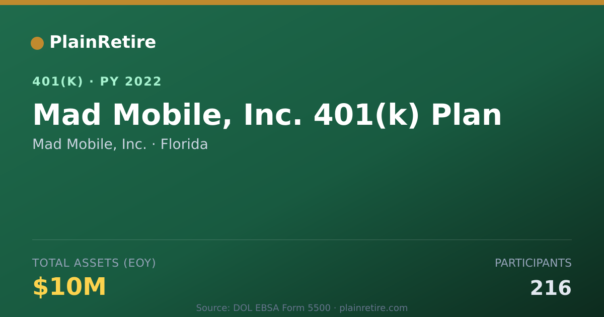 Shareable card for Mad Mobile, Inc. 401(k) Plan (2022)