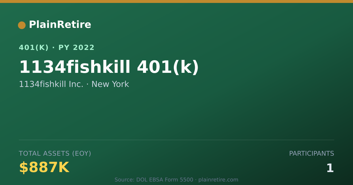Shareable card for 1134fishkill Inc. 401(k) Plan (2022)