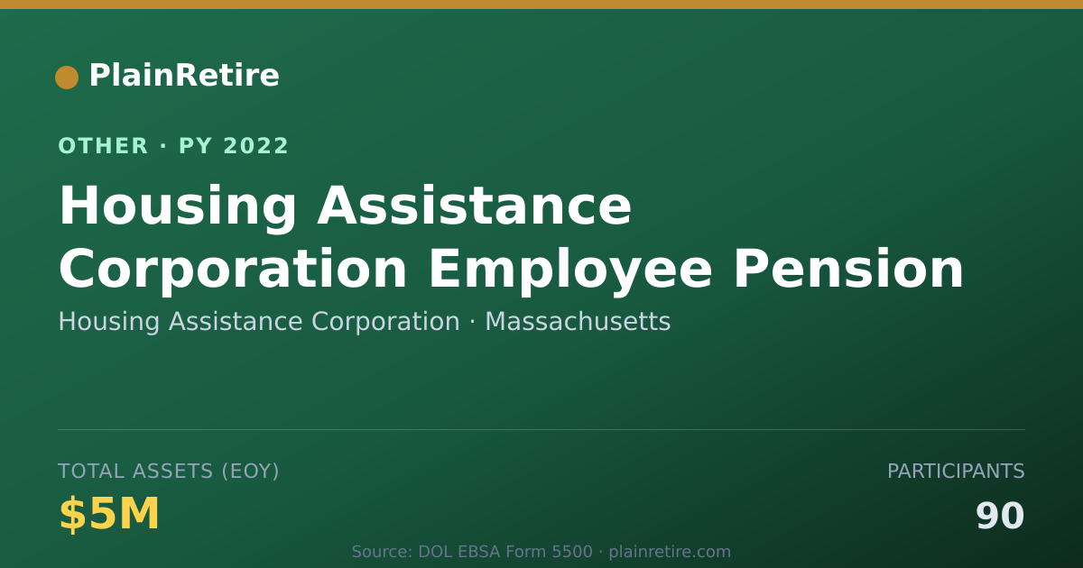 Shareable card for Housing Assistance Corporation Retirement Plan (2022)
