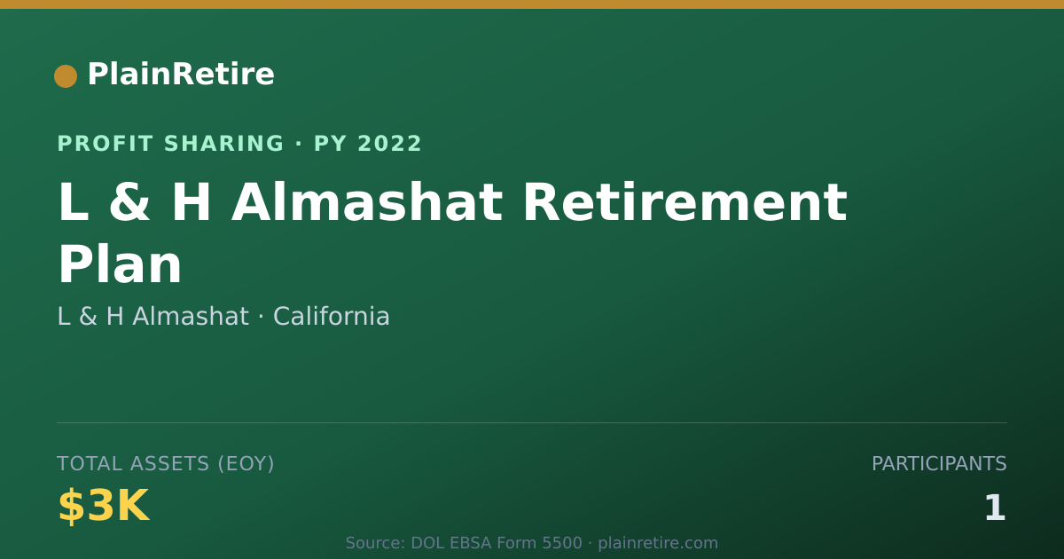 Shareable card for L & H Almashat Profit Sharing Plan (2022)