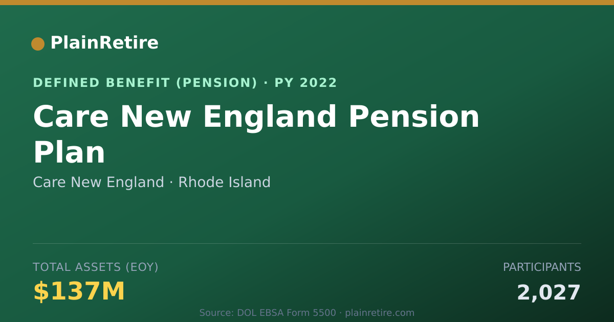 Shareable card for Care New England Pension Plan (2022)