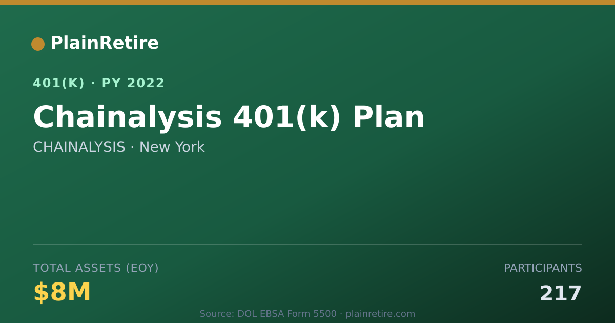 Shareable card for CHAINALYSIS 401(k) Plan (2022)