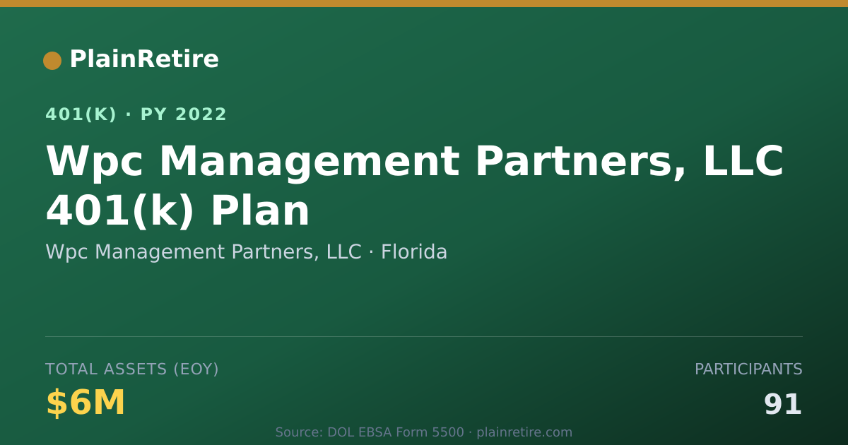Shareable card for Wpc Management Partners, LLC 401(k) Plan (2022)