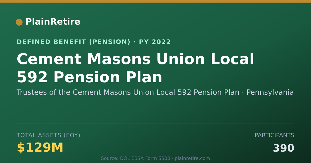 Shareable card for Trustees of the Cement Masons Union Loca Pension Plan (2022)