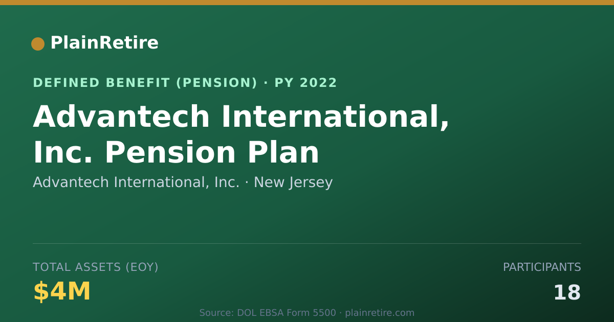 Shareable card for Advantech International, Inc. Pension Plan (2022)