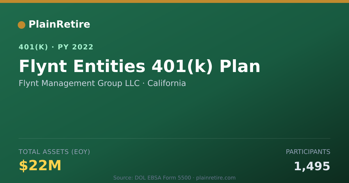 Shareable card for Flynt Management Group LLC 401(k) Plan (2022)