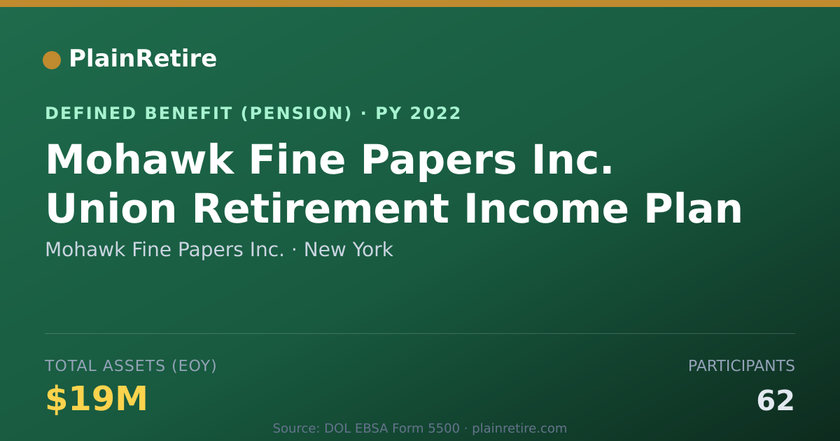 Shareable card for Mohawk Fine Papers Inc. Pension Plan (2022)
