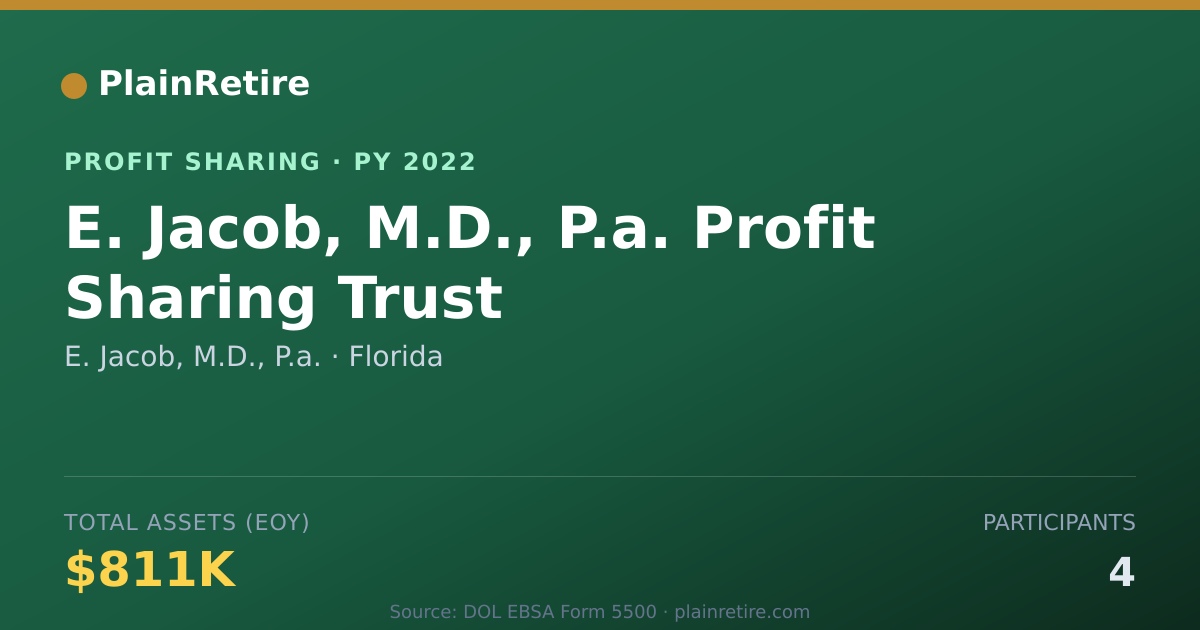 Shareable card for E. Jacob, M.D., P.a. Profit Sharing Plan (2022)