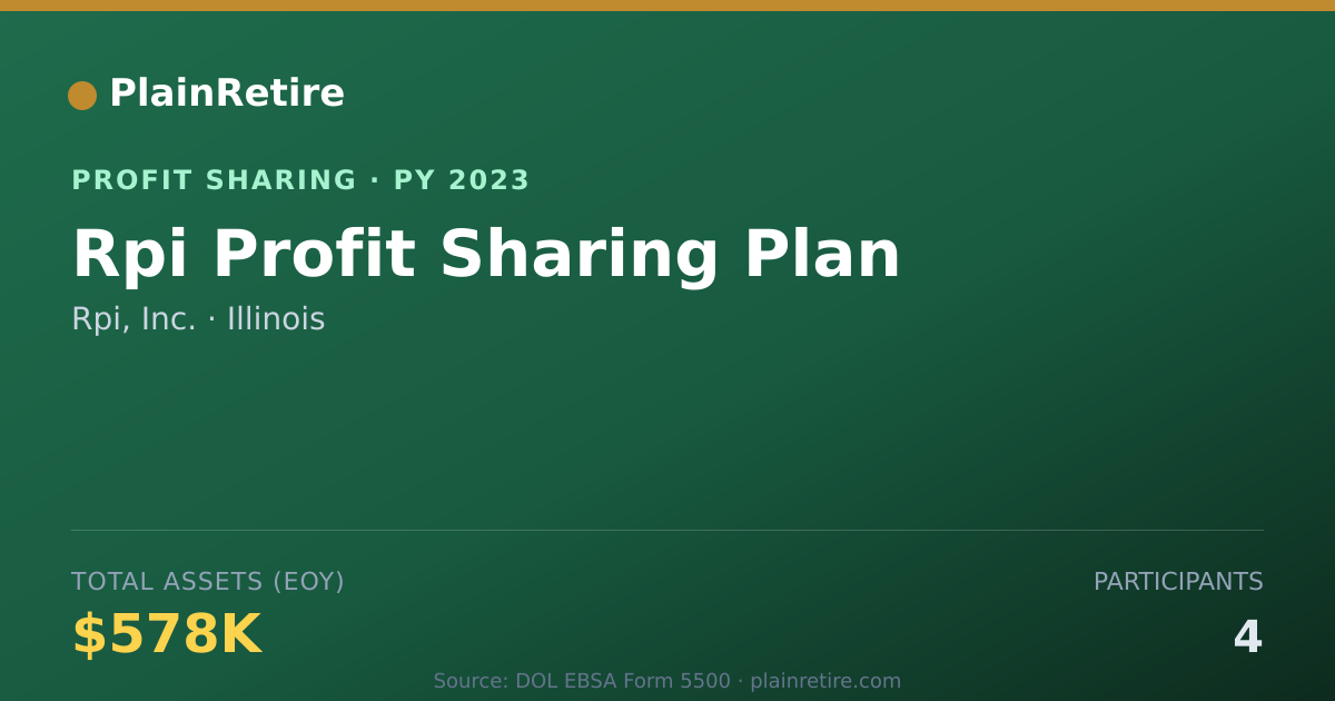 Shareable card for Rpi, Inc. Profit Sharing Plan (2023)