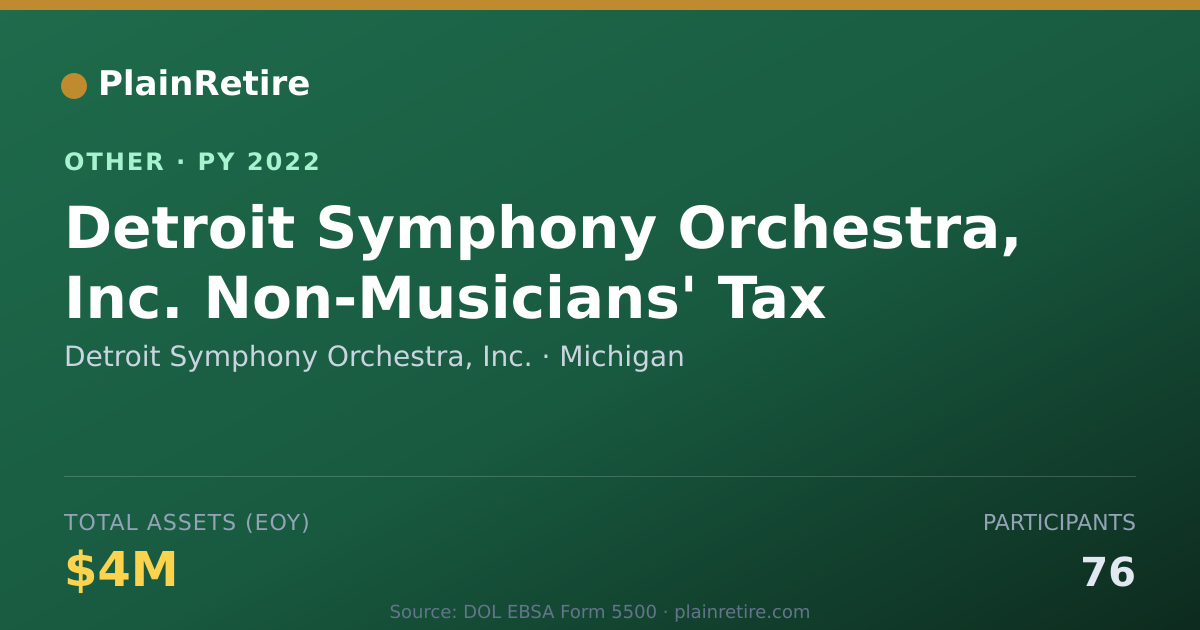 Shareable card for Detroit Symphony Orchestra, Inc. Retirement Plan (2022)