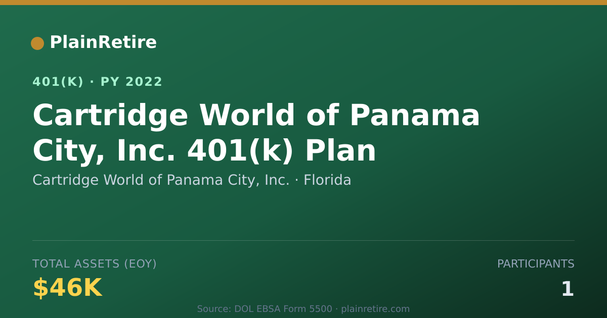 Shareable card for Cartridge World of Panama City, Inc. 401(k) Plan (2022)