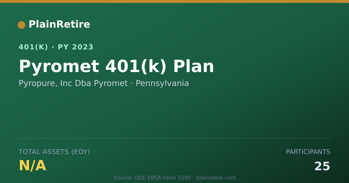Shareable card for Pyropure, Inc Dba Pyromet 401(k) Plan (2023)