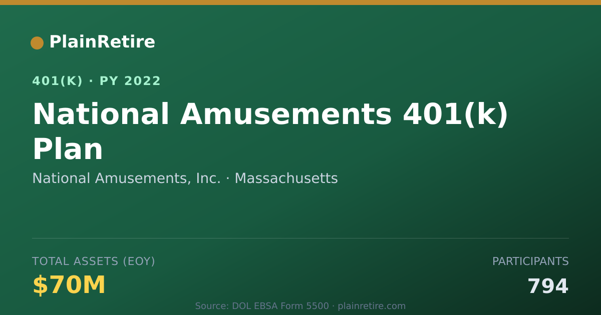 Shareable card for National Amusements, Inc. 401(k) Plan (2022)