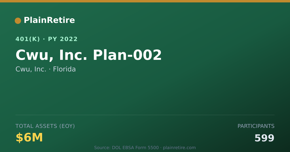 Shareable card for Cwu, Inc. 401(k) Plan (2022)