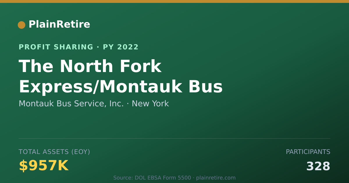Shareable card for Montauk Bus Service, Inc. Profit Sharing Plan (2022)