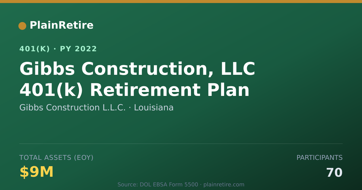 Shareable card for Gibbs Construction L.L.C. 401(k) Plan (2022)
