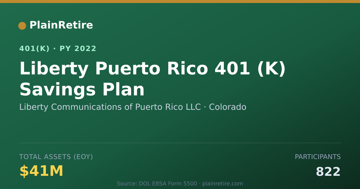 Shareable card for Liberty Communications of Puerto Rico LLC 401(k) Plan (2022)
